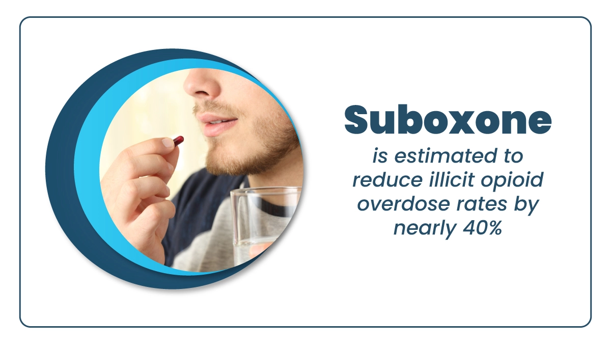Suboxone 1 1 detox and rehab
