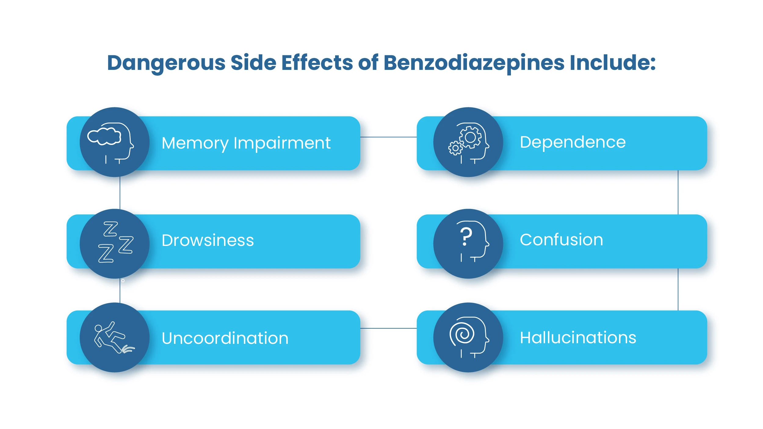 benzo three detox and rehab