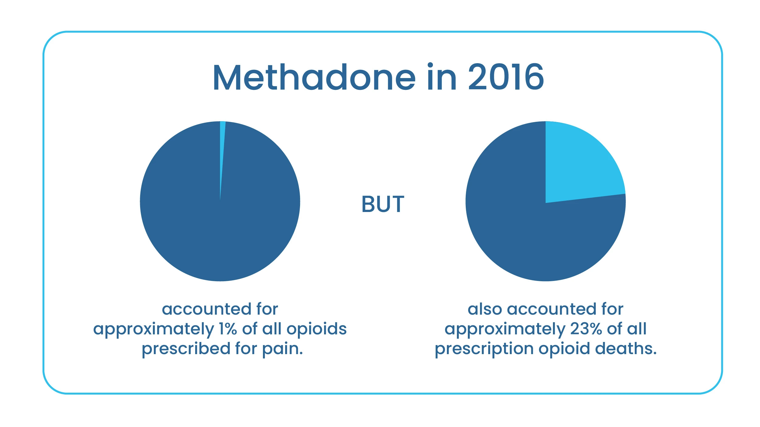 methadone three detox and rehab