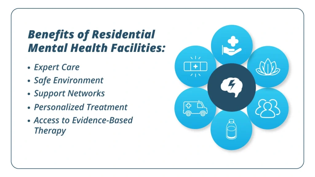 Residential mental health facilities offer expert care, personalized treatment, a safe environment, lasting support and more to patients.
