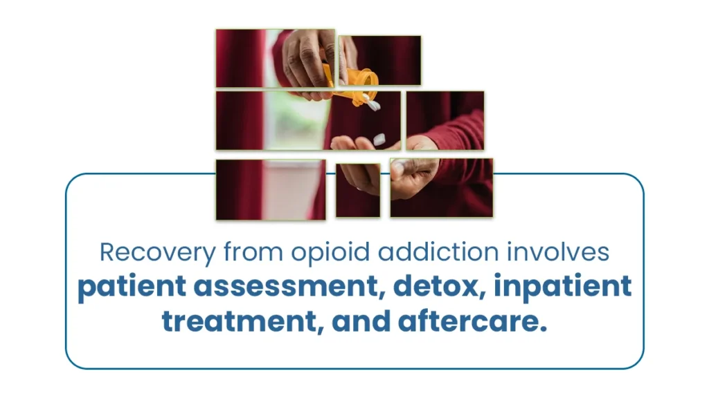 Opioid addiction recovery involves patient assessment, detox, inpatient treatment, and aftercare. Each step leads to the next.