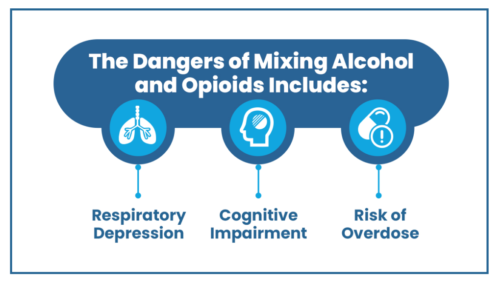 Graphic explaining the dangers of mixing opioids and alcohol