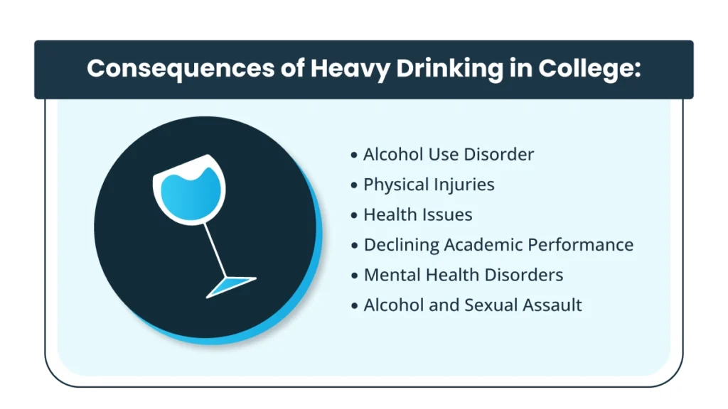 Graphic of a wine glass. Binge drinking in college can lead to alcohol use disorder, physical injuries, health issues and more.