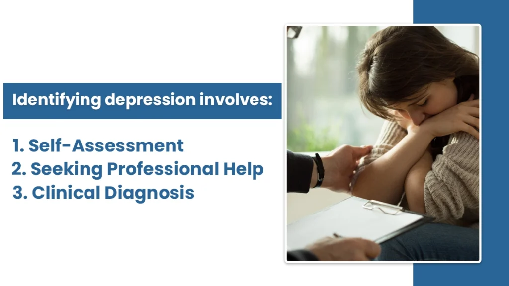 Woman hugging her knees in front of a man with a clipboard. Blue text on white background explains how to identify depression.