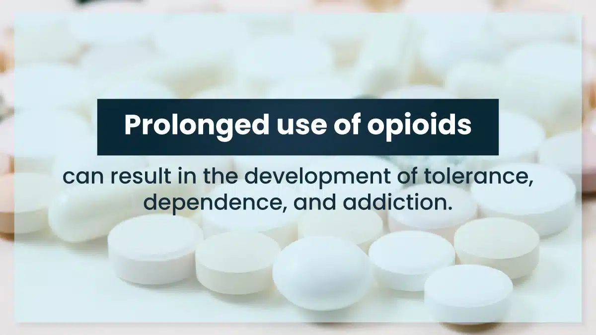 White pills on a white background. Blue text explains how prolonged use of opioids can result in tolerance, dependence, and addiction.