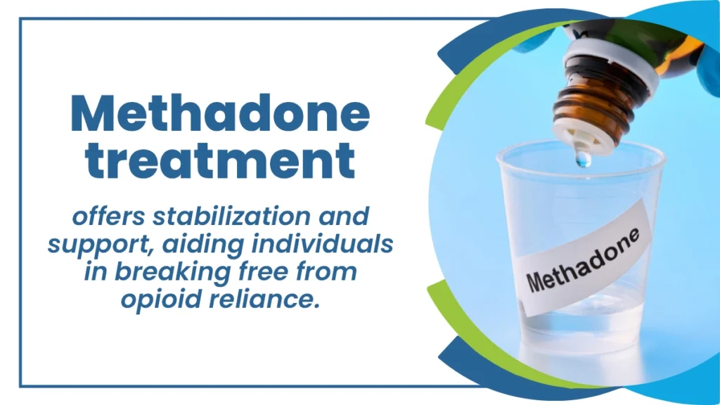 Plastic cup labeled “methadone” as a clear liquid is being dispensed into it by a blue gloved hand. Text explains methadone as treatment.