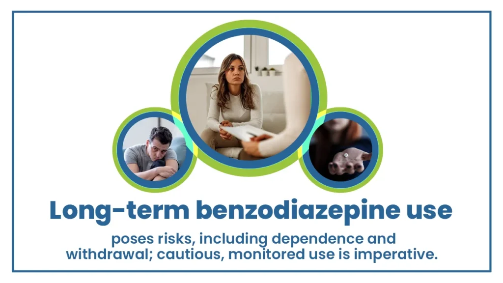 Three images depicting people in various stages of benzo recovery. Long-term benzodiazepine use poses risks. Monitored use is imperative.
