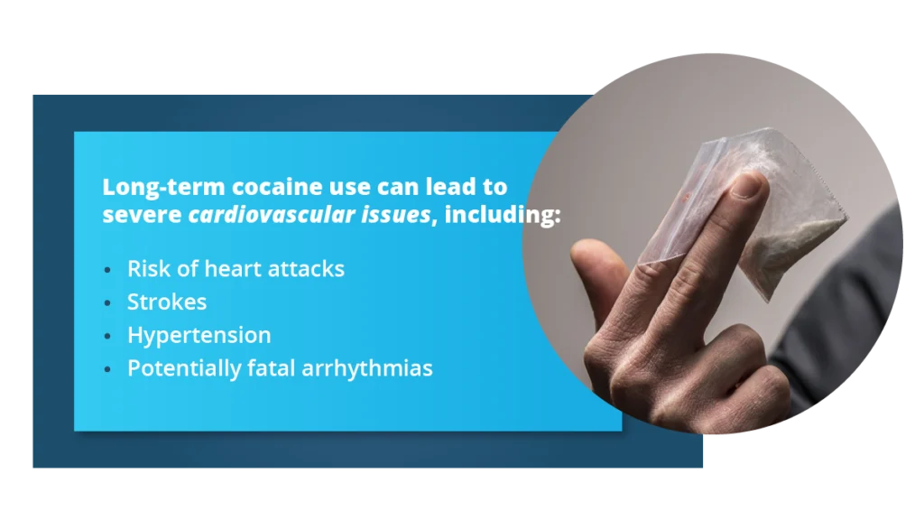 Hand holding a bag of white powder. Text to left explains the long-term effects of cocaine, including cardiovascular issues.