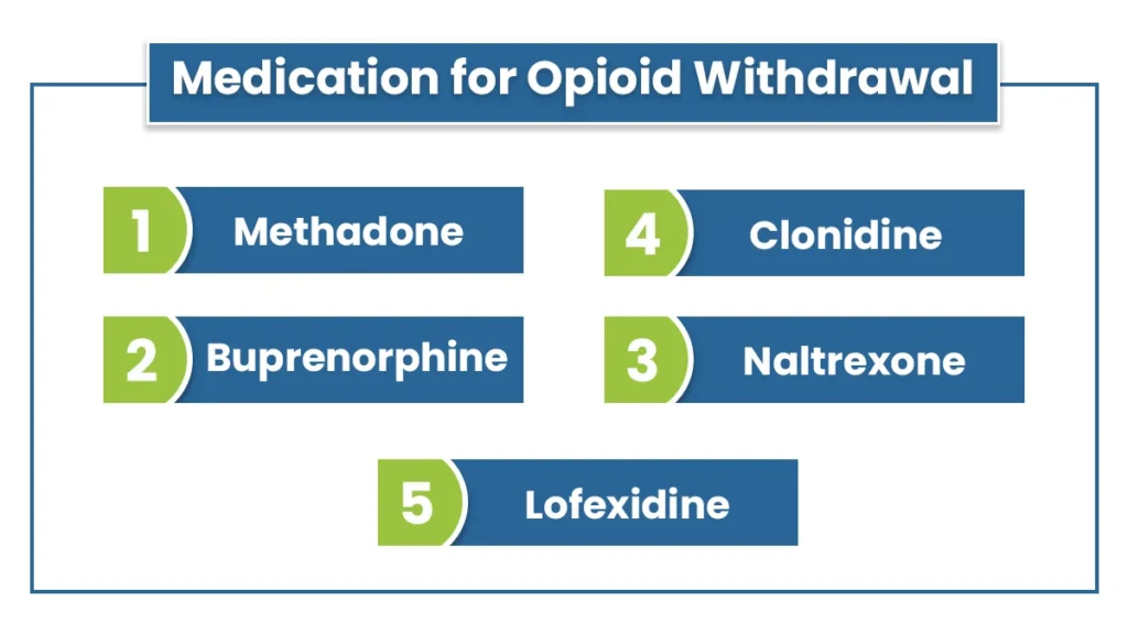 Blue squares on a white background with white text inside listing medications for opioid withdrawal. 
