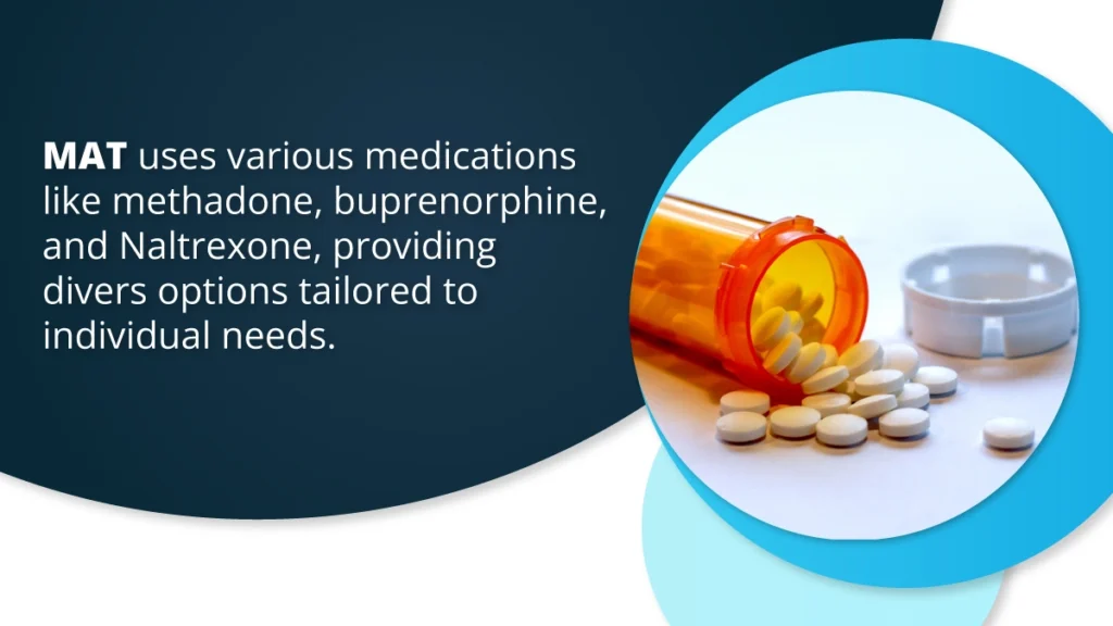 Blue background with text explaining the medications used in MAT. White bubble contains a photo of an orange pill bottle and white pills.
