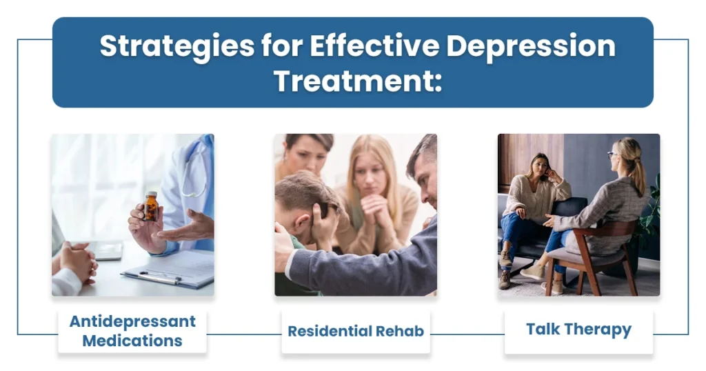 Three images representing strategies for effective treatment for depression, including medication, residential rehab, and talk therapy.
