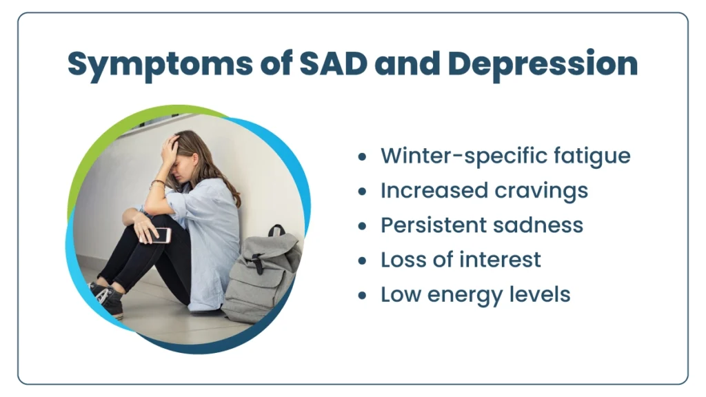 Person sitting on the floor with her head in her hand. Blue text on a white background lists the symptoms of Seasonal Affective Disorder.
