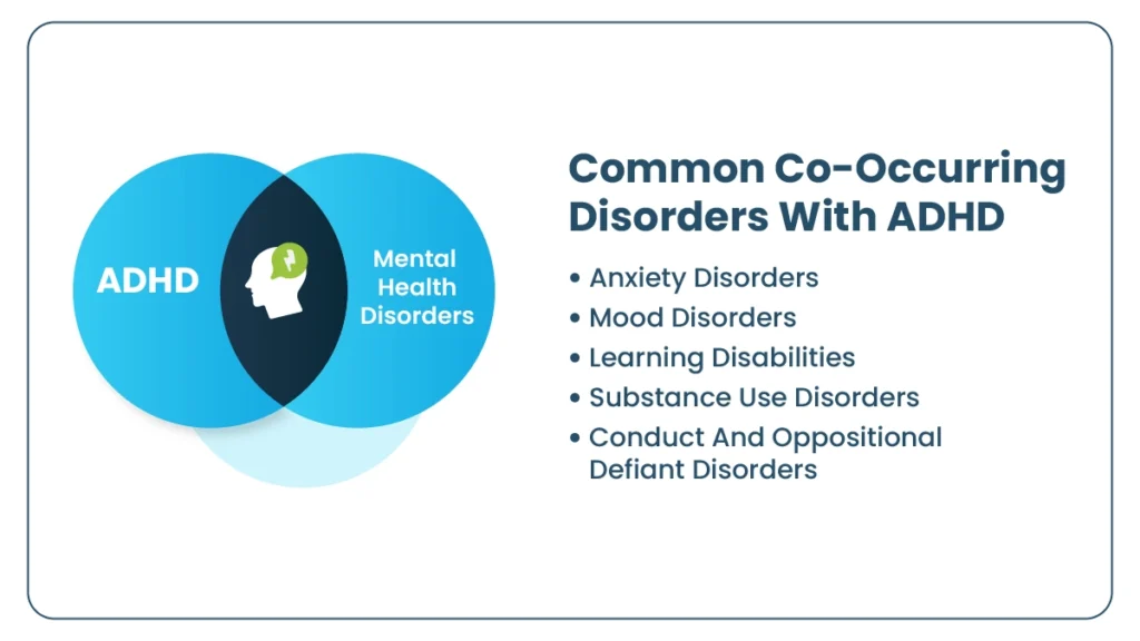 Common Co-Occurring disorders with ADHD