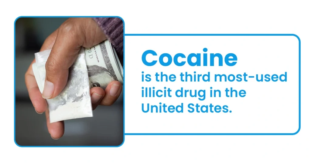 Cocaine is the third most-used illicit drug in the United States