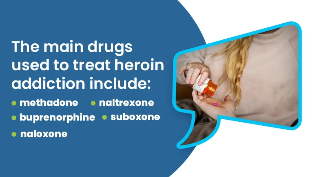 The main drugs used to treat heroin addiction include methadone, buprenorphine, naltrexone, Suboxone, and naloxone.
