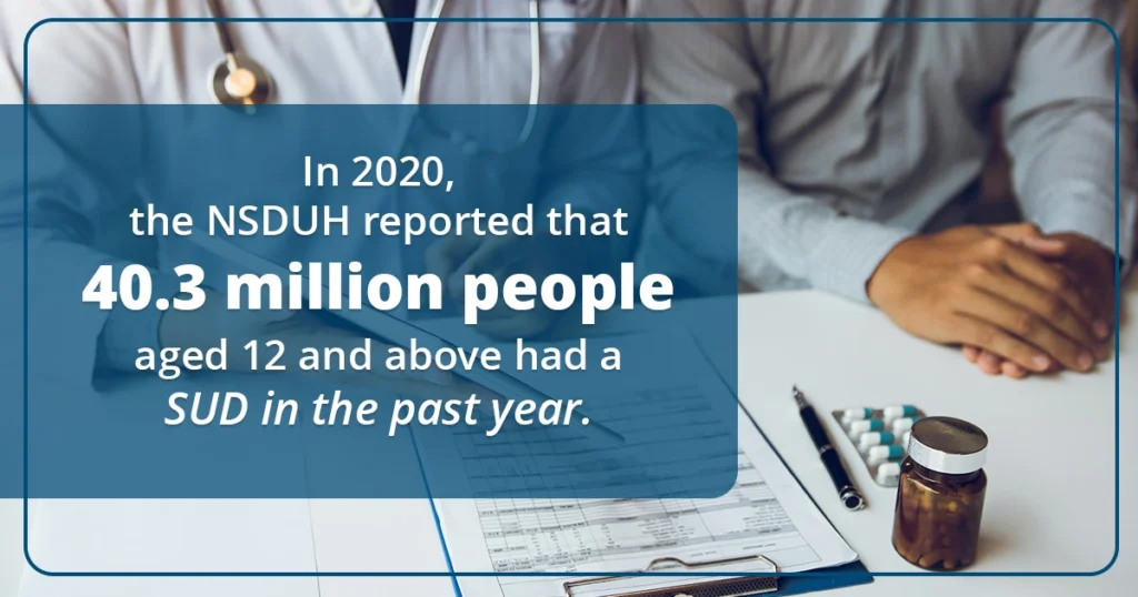 An image of a medical consultation showing a doctor and a patient seated at a desk. The image includes text stating, 'In 2020, the NSDUH reported that 40.3 million people aged 12 and above had a SUD in the past yea