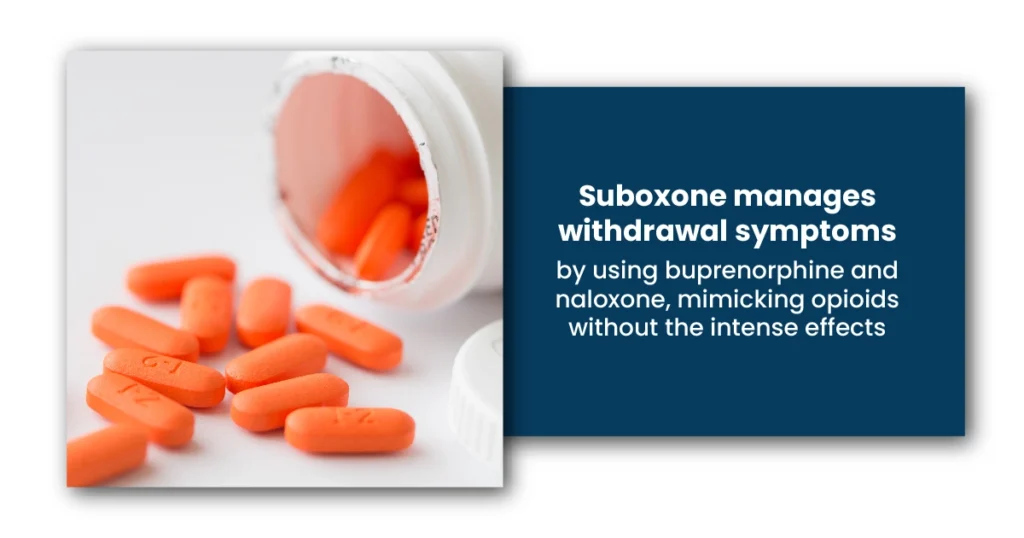 Suboxone manages withdrawal symptoms by using buprenorphine and naloxone, mimicking opioids without the intense effects.