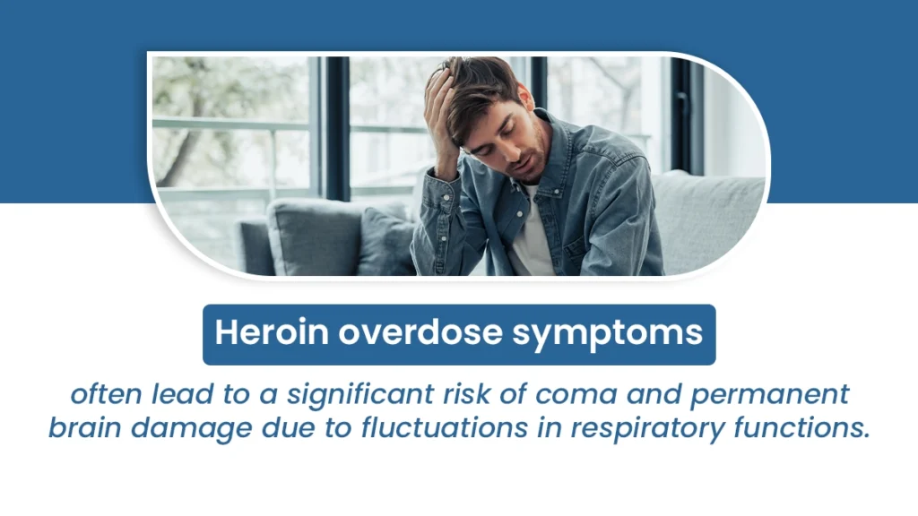 Heroin overdose symptoms often lead to a significant risk of coma and permanent brain damage due to fluctuations in respiratory functions.